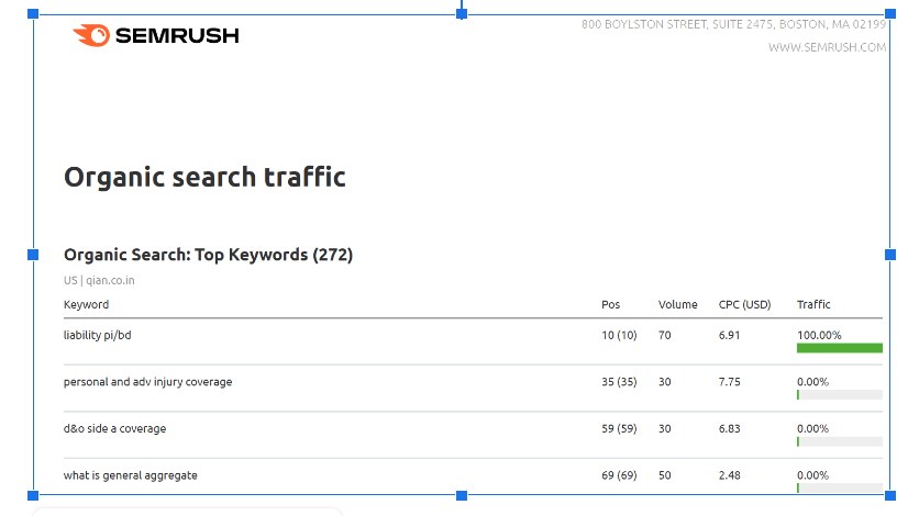 SEMRUSH