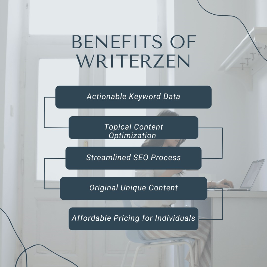 writerzen benefits