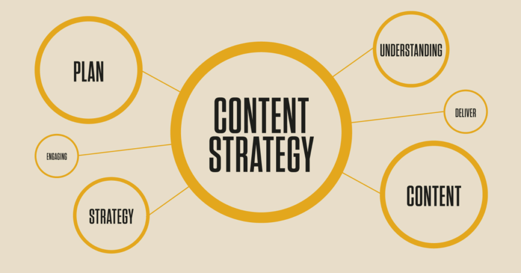 how to create a content strategy